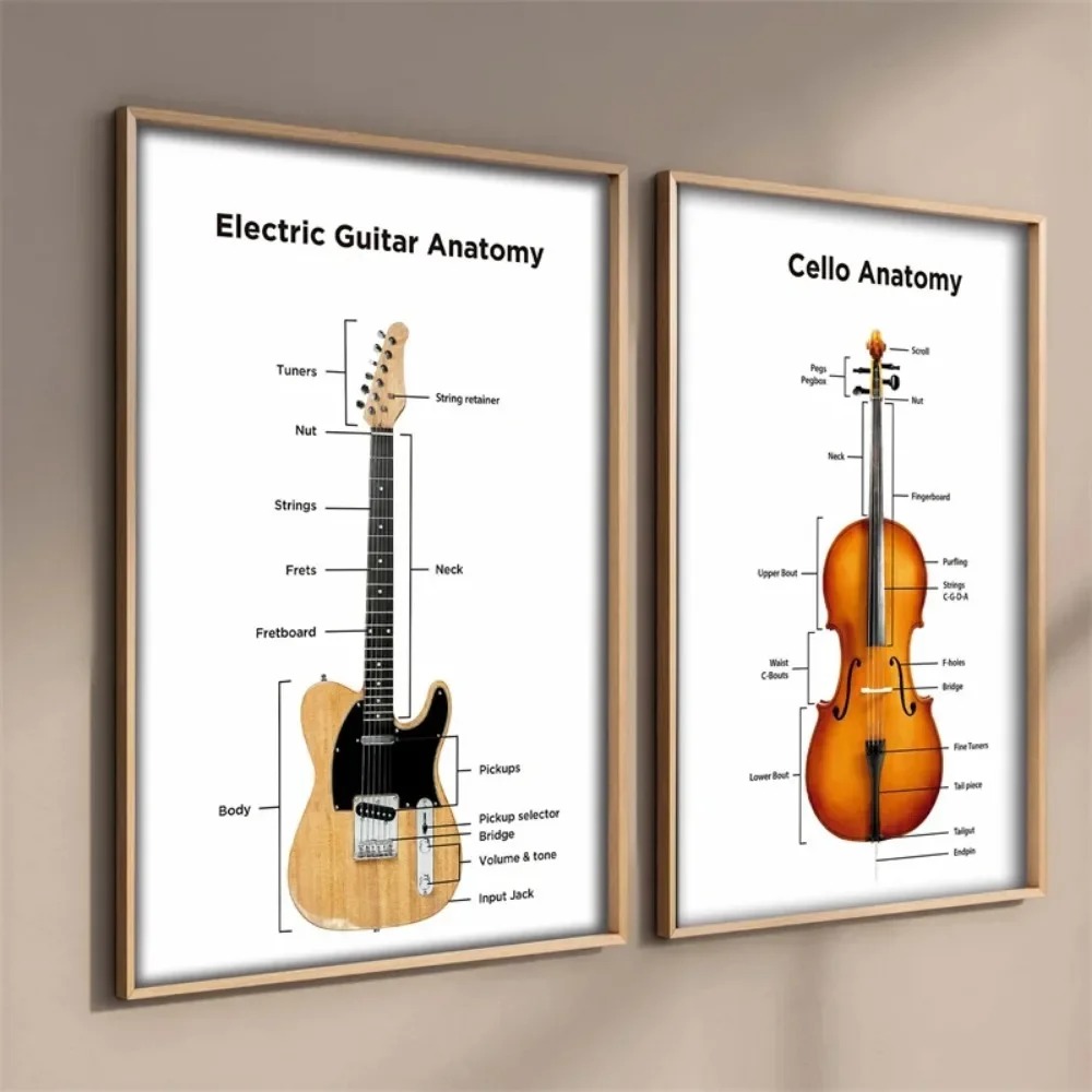 Elektrik gitar anatomi Poster  - Musical Instrument Image incelemesi ve fiyatı